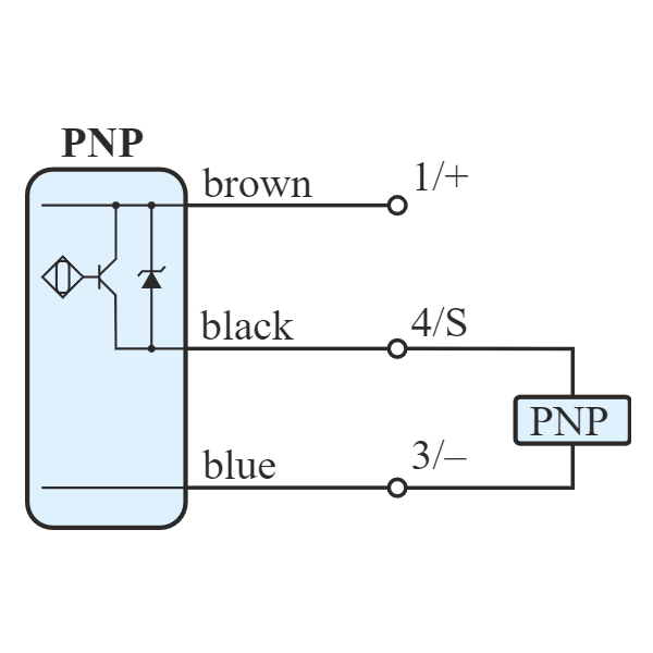 Sensor Inductivo M12 Rasante PNP NO IPS12-S4PO50-A2P